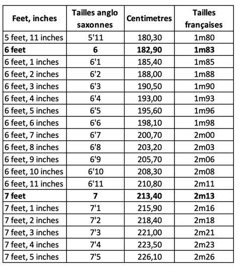 1m70 in inches.